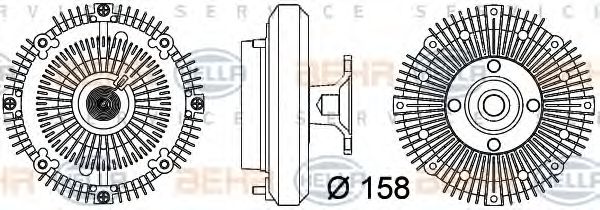 Cupla, ventilator radiator