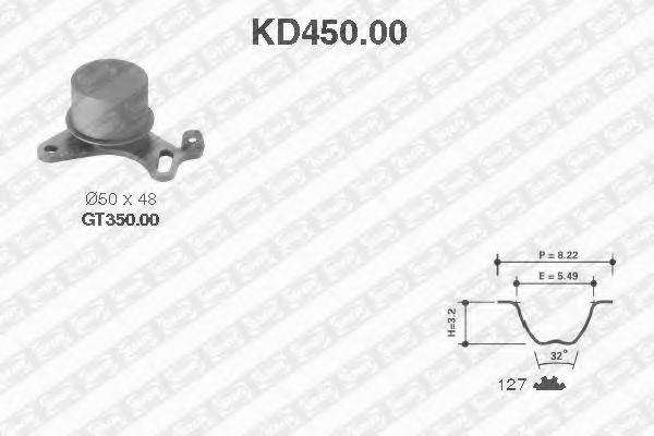 Set curea de distributie