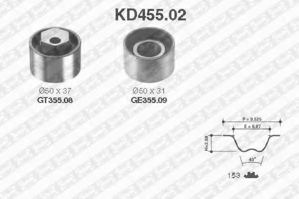 Set curea de distributie