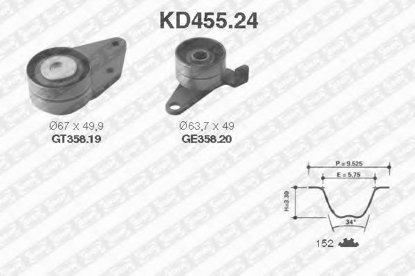 Set curea de distributie