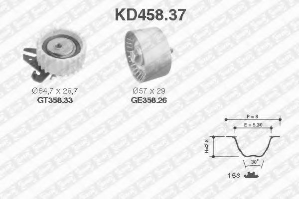 Set curea de distributie