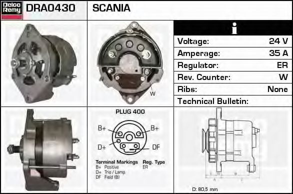 Generator / Alternator