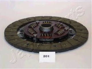 Disc ambreiaj