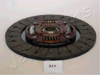 Disc ambreiaj