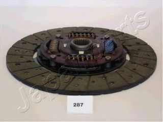 Disc ambreiaj