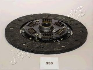 Disc ambreiaj