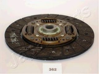 Disc ambreiaj