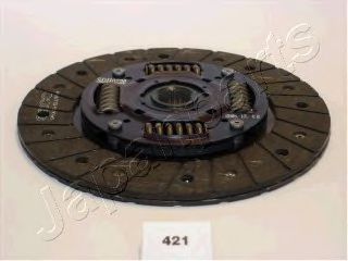 Disc ambreiaj