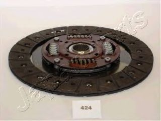 Disc ambreiaj