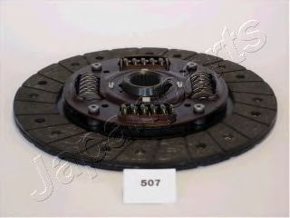 Disc ambreiaj