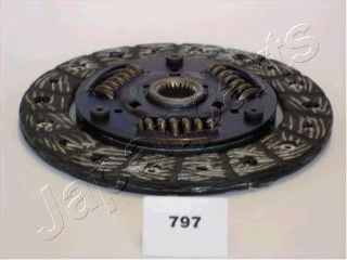 Disc ambreiaj