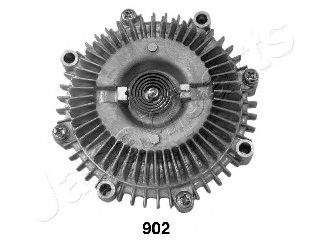 Cupla, ventilator radiator