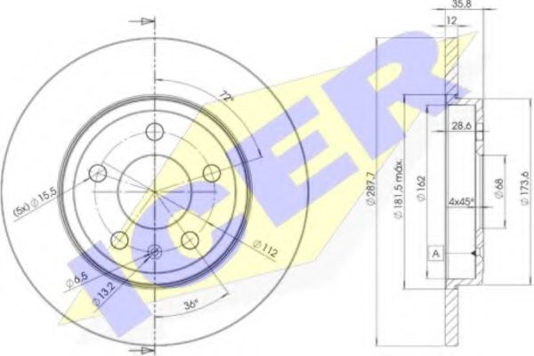 Disc frana