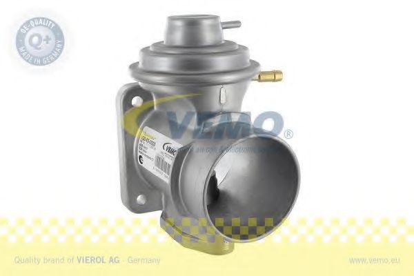 Supapa EGR