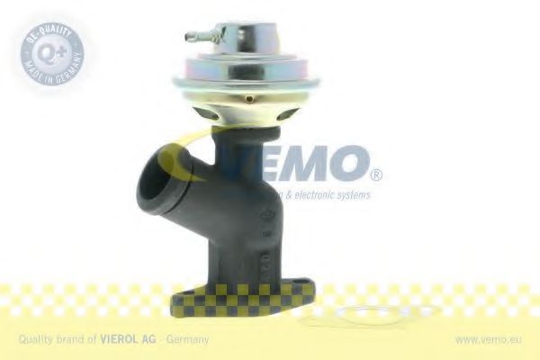 Supapa EGR