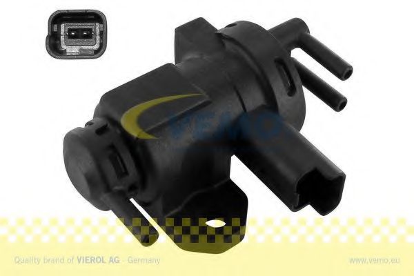 Convertor presiune