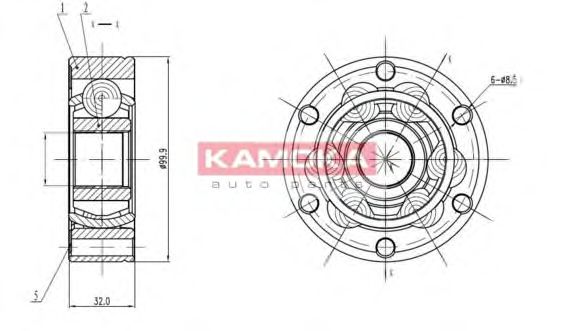 Set articulatie, planetara