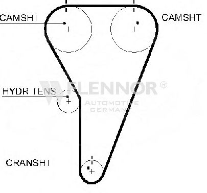 Curea de distributie