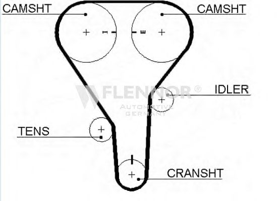 Curea de distributie