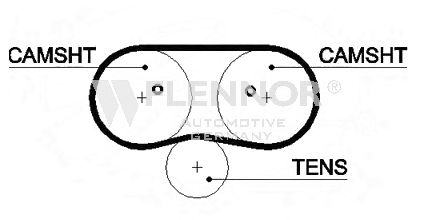 Curea de distributie