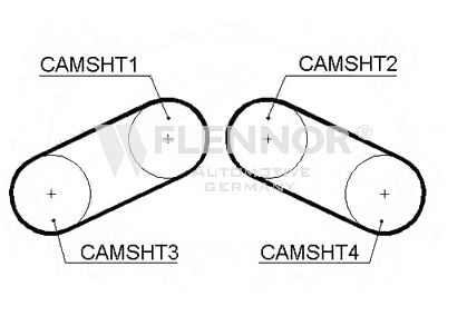 Curea de distributie