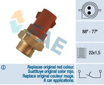 Comutator temperatura, ventilator radiator