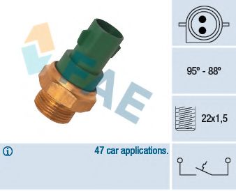 Comutator temperatura, ventilator radiator