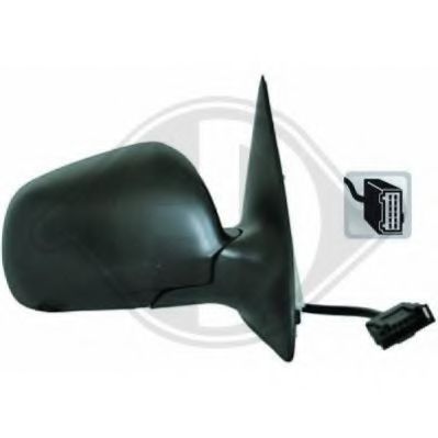 Oglinda exterioara