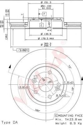 Disc frana