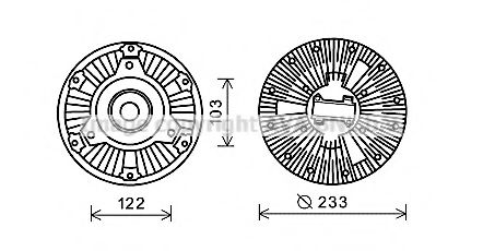 Cupla, ventilator radiator