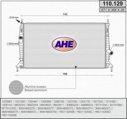 Radiator, racire motor