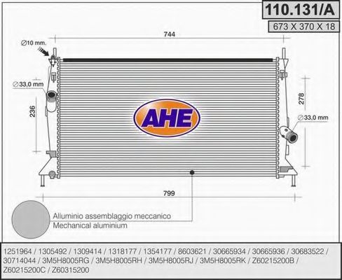 Radiator, racire motor