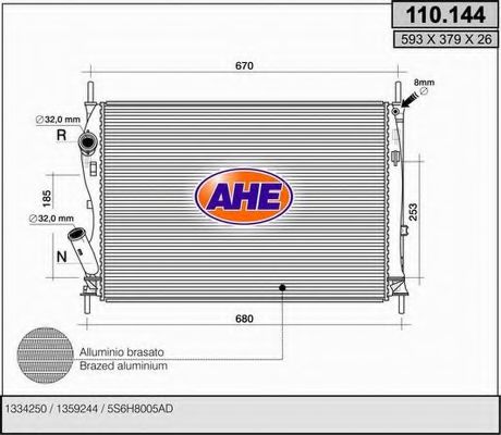 Radiator, racire motor