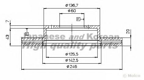 Disc frana