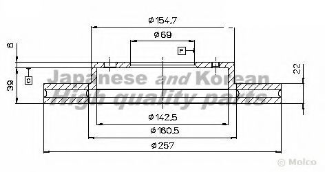 Disc frana