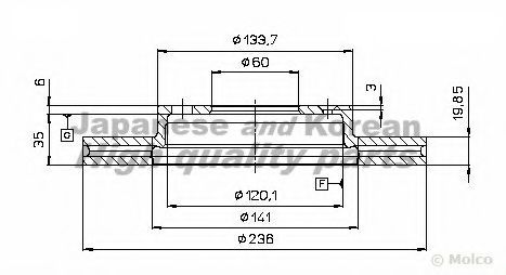 Disc frana