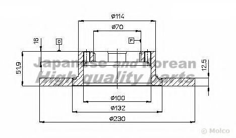 Disc frana