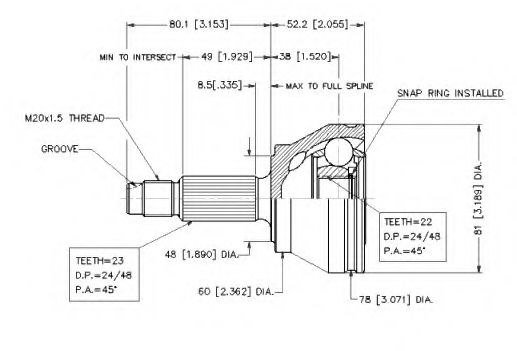 Set articulatie, planetara