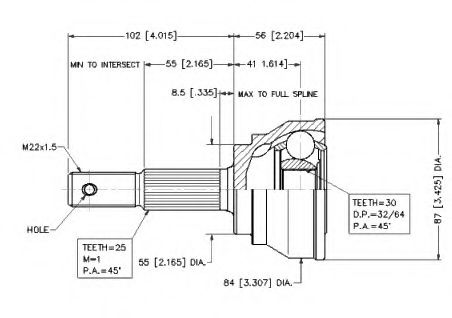 Set articulatie, planetara