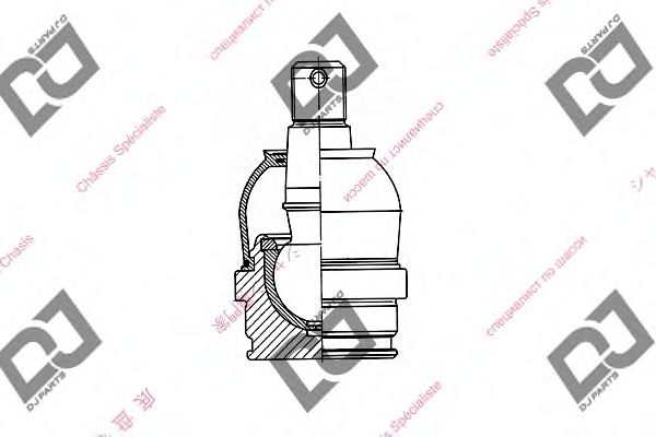 Articulatie sarcina/ghidare