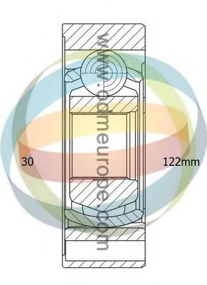 Set articulatie, planetara