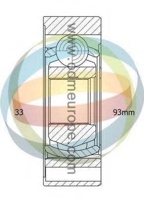 Set articulatie, planetara