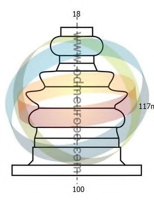 Ansamblu burduf, articulatie planetara