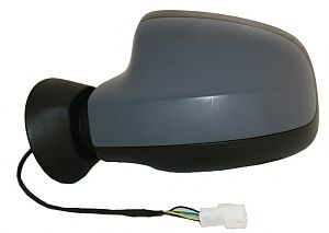 Oglinda exterioara