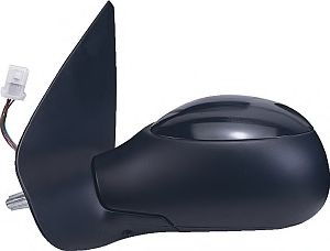 Oglinda exterioara
