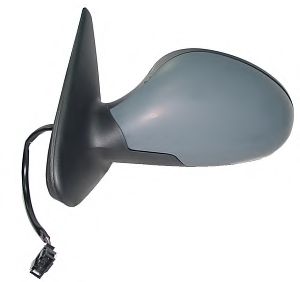 Oglinda exterioara