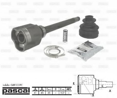 Set articulatie, planetara