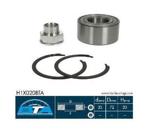 Set rulment roata