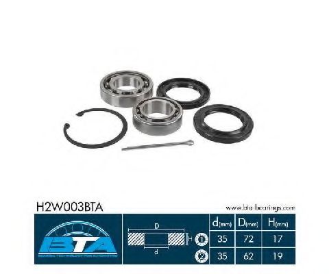 Set rulment roata