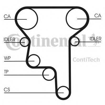 Set curea de distributie